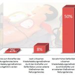 Defibrillatoren helfen Leben retten. Kampagne zur Einführung in Unternehmen und Behörden