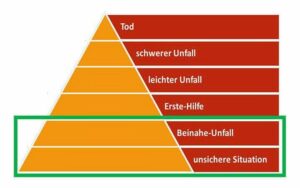 Unfallpyramide.jpg